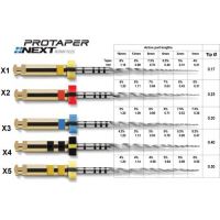 ProTaper Next X4 25mm 6ks